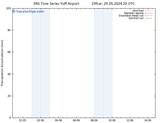 Toplam Yağış GEFS TS Çar 05.06.2024 02 UTC