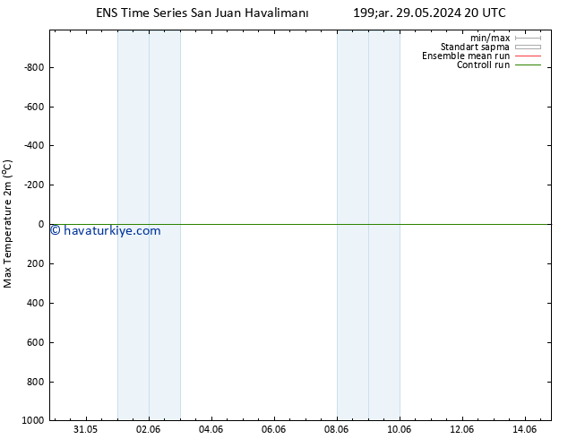 Maksimum Değer (2m) GEFS TS Çar 29.05.2024 20 UTC