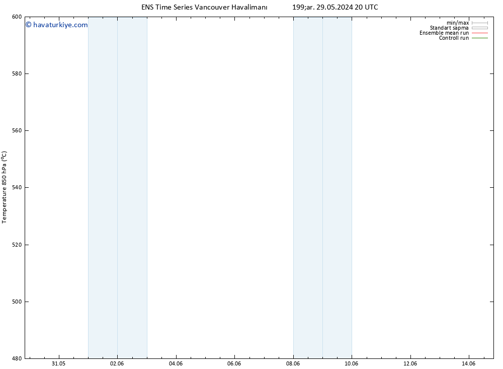 500 hPa Yüksekliği GEFS TS Per 30.05.2024 14 UTC