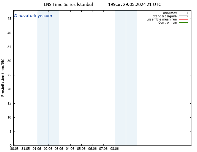 Yağış GEFS TS Sa 11.06.2024 09 UTC