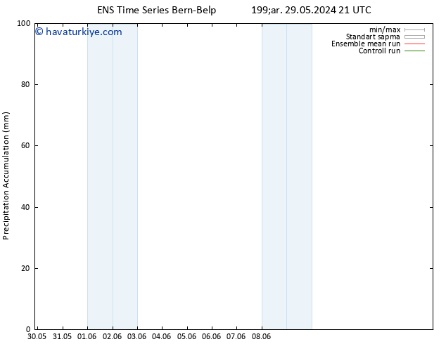 Toplam Yağış GEFS TS Pzt 03.06.2024 15 UTC