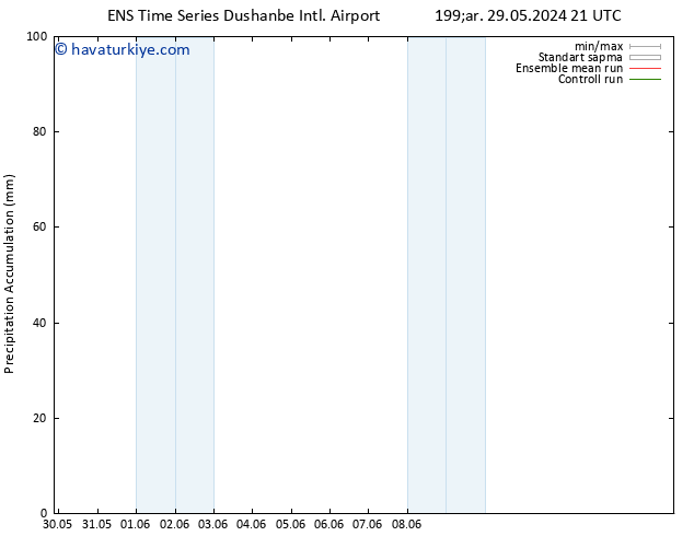 Toplam Yağış GEFS TS Pzt 03.06.2024 09 UTC