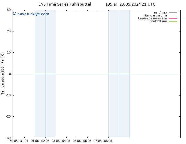 850 hPa Sıc. GEFS TS Çar 05.06.2024 21 UTC