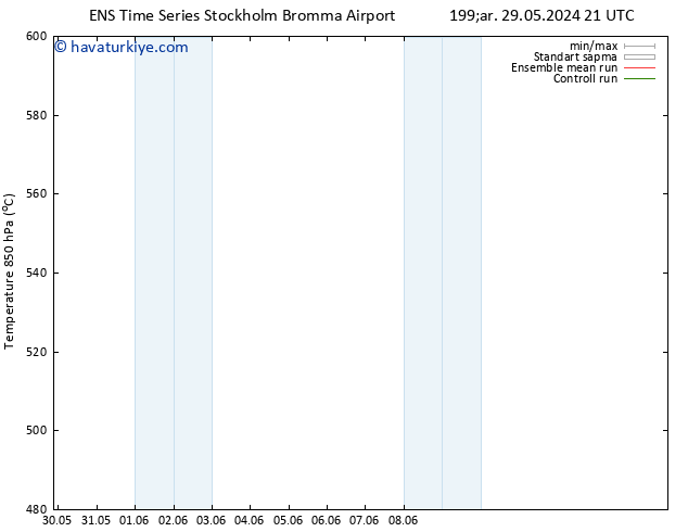 500 hPa Yüksekliği GEFS TS Cu 31.05.2024 15 UTC