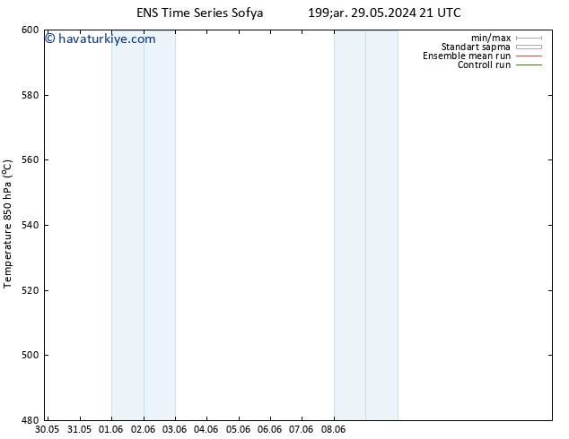 500 hPa Yüksekliği GEFS TS Cu 14.06.2024 21 UTC
