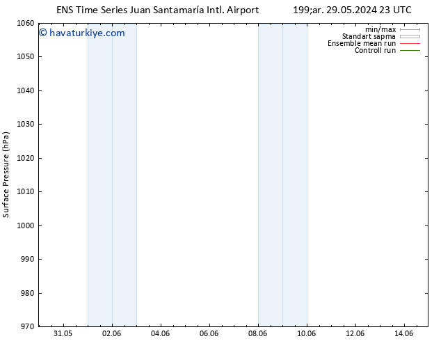 Yer basıncı GEFS TS Sa 04.06.2024 23 UTC