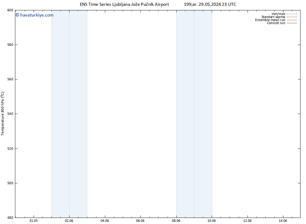 500 hPa Yüksekliği GEFS TS Cu 07.06.2024 23 UTC