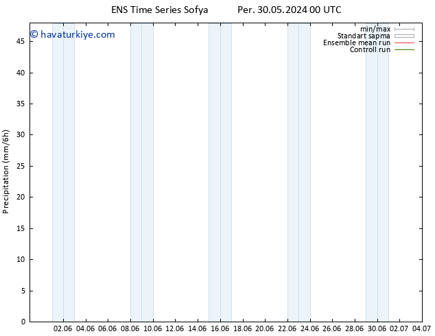 Yağış GEFS TS Sa 04.06.2024 12 UTC