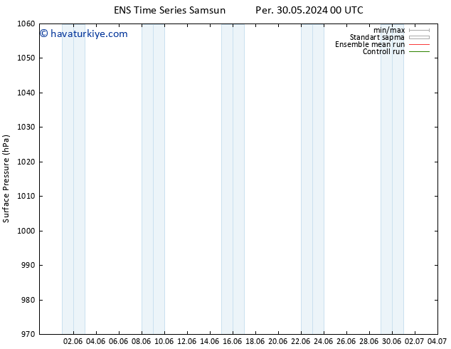Yer basıncı GEFS TS Cts 01.06.2024 18 UTC