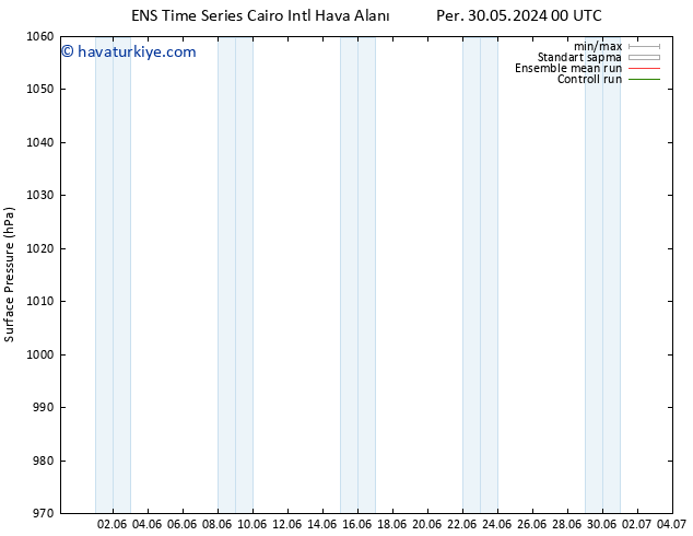 Yer basıncı GEFS TS Cu 31.05.2024 06 UTC