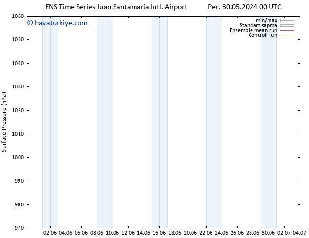 Yer basıncı GEFS TS Per 30.05.2024 18 UTC