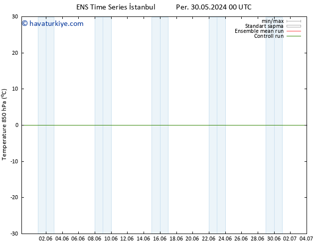 850 hPa Sıc. GEFS TS Per 06.06.2024 12 UTC