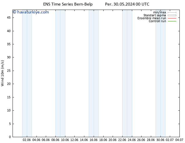 Rüzgar 10 m GEFS TS Pzt 03.06.2024 18 UTC