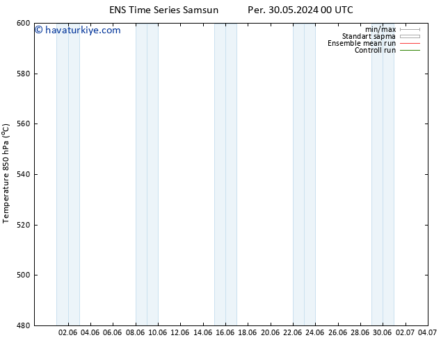 500 hPa Yüksekliği GEFS TS Cts 08.06.2024 00 UTC