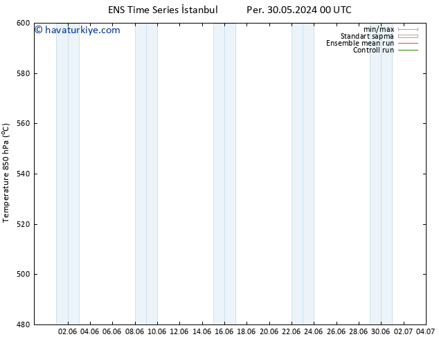 500 hPa Yüksekliği GEFS TS Per 30.05.2024 06 UTC