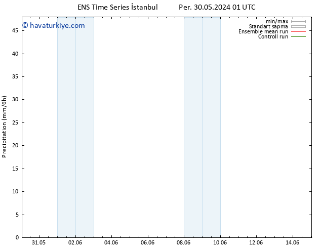 Yağış GEFS TS Cts 01.06.2024 01 UTC