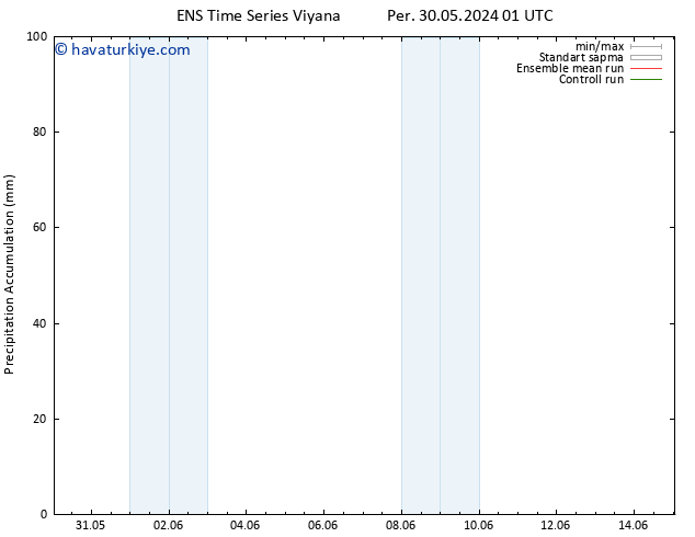 Toplam Yağış GEFS TS Sa 04.06.2024 13 UTC