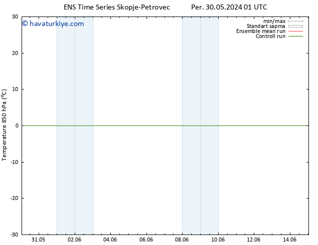 850 hPa Sıc. GEFS TS Çar 05.06.2024 01 UTC