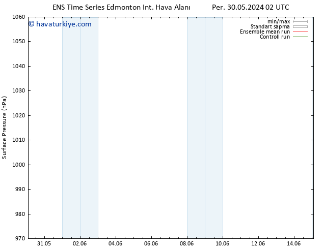 Yer basıncı GEFS TS Cu 31.05.2024 02 UTC