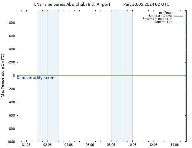 Maksimum Değer (2m) GEFS TS Cts 01.06.2024 14 UTC