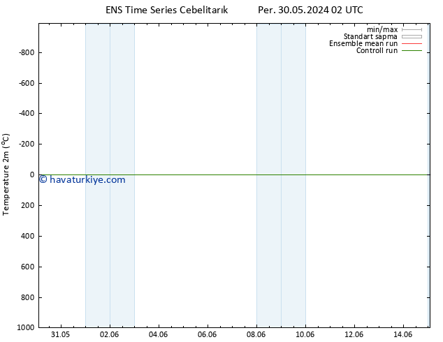 Sıcaklık Haritası (2m) GEFS TS Paz 09.06.2024 02 UTC