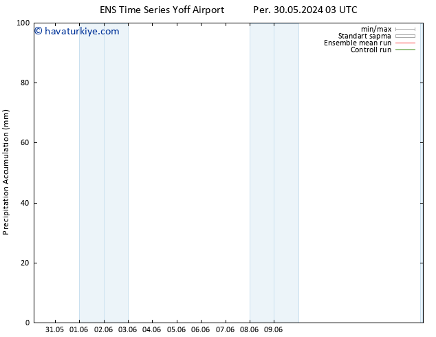 Toplam Yağış GEFS TS Çar 05.06.2024 09 UTC