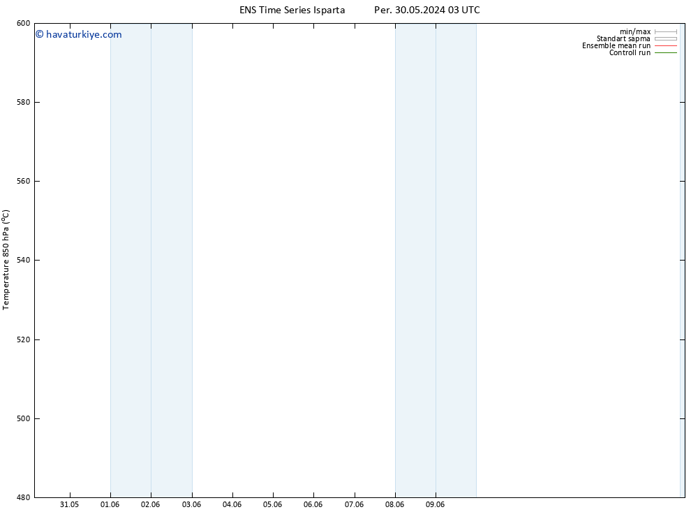 500 hPa Yüksekliği GEFS TS Cts 15.06.2024 03 UTC