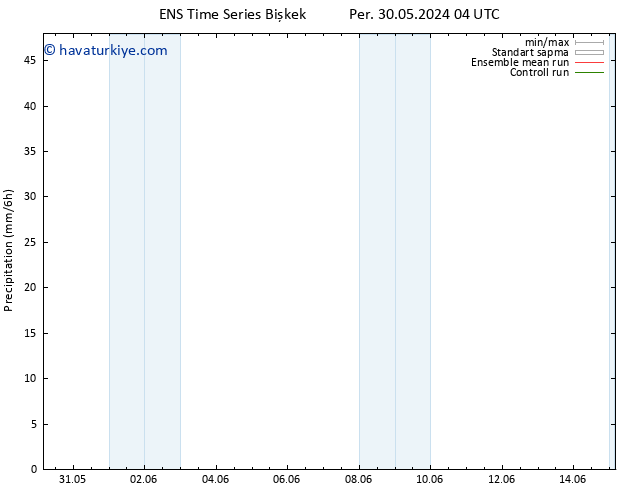 Yağış GEFS TS Cts 15.06.2024 04 UTC