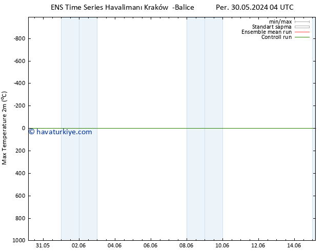 Maksimum Değer (2m) GEFS TS Paz 02.06.2024 10 UTC