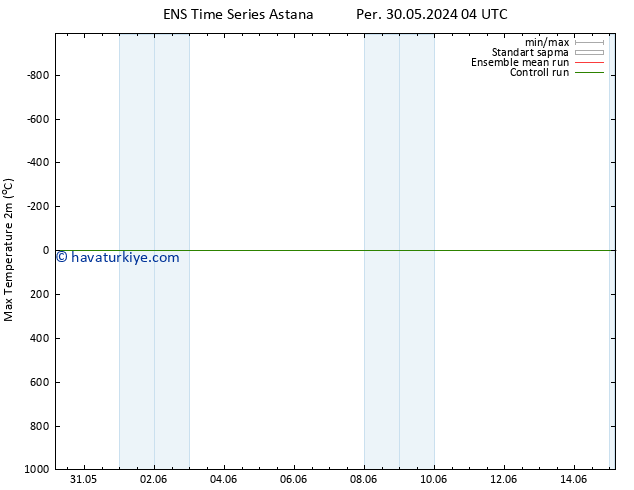 Maksimum Değer (2m) GEFS TS Cts 01.06.2024 16 UTC