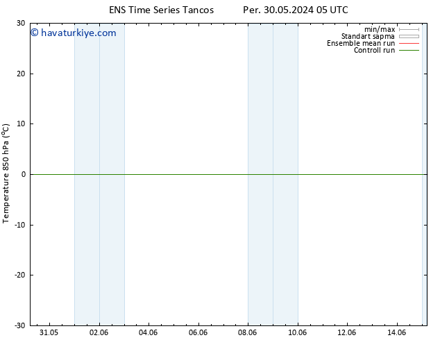 850 hPa Sıc. GEFS TS Çar 05.06.2024 05 UTC