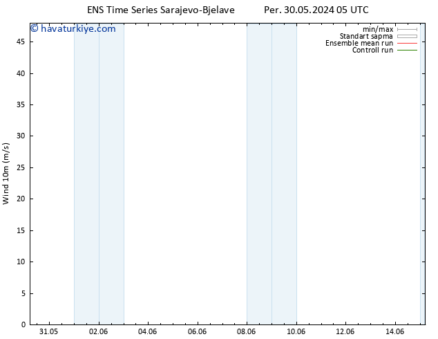 Rüzgar 10 m GEFS TS Cu 31.05.2024 23 UTC