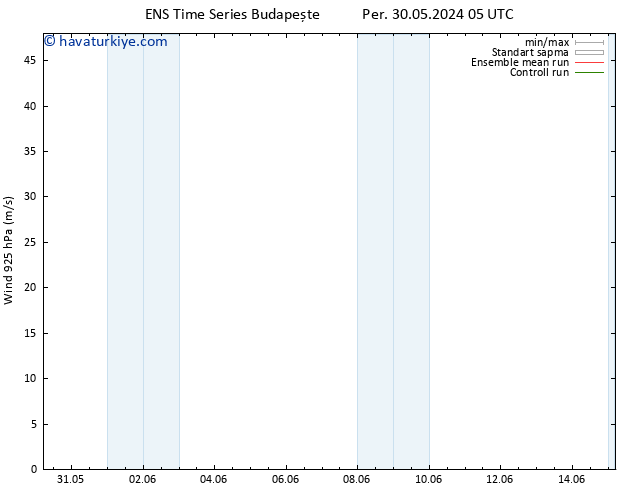 Rüzgar 925 hPa GEFS TS Per 30.05.2024 23 UTC