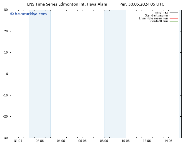 Yer basıncı GEFS TS Pzt 03.06.2024 05 UTC