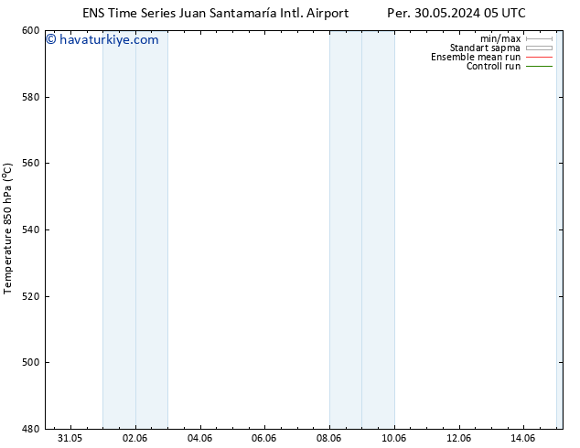 500 hPa Yüksekliği GEFS TS Per 30.05.2024 17 UTC