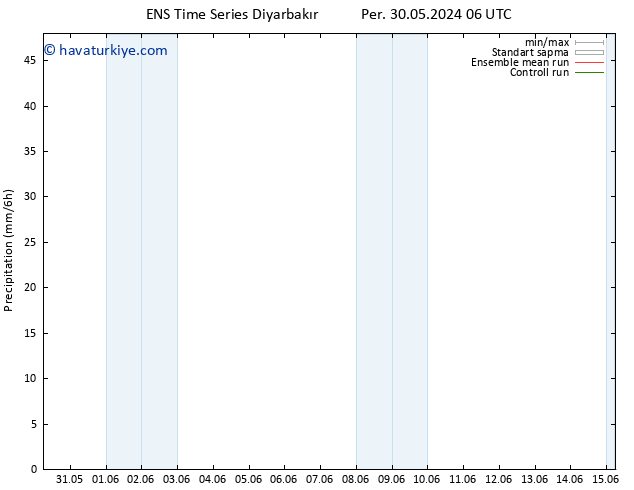 Yağış GEFS TS Pzt 03.06.2024 06 UTC