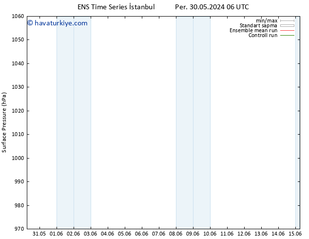 Yer basıncı GEFS TS Per 30.05.2024 12 UTC