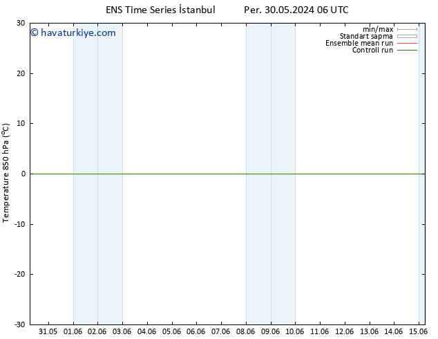 850 hPa Sıc. GEFS TS Cu 07.06.2024 06 UTC