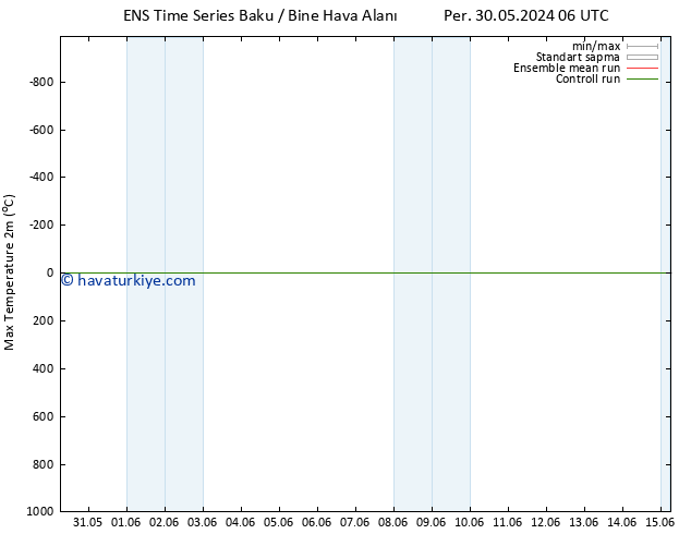 Maksimum Değer (2m) GEFS TS Cts 15.06.2024 06 UTC