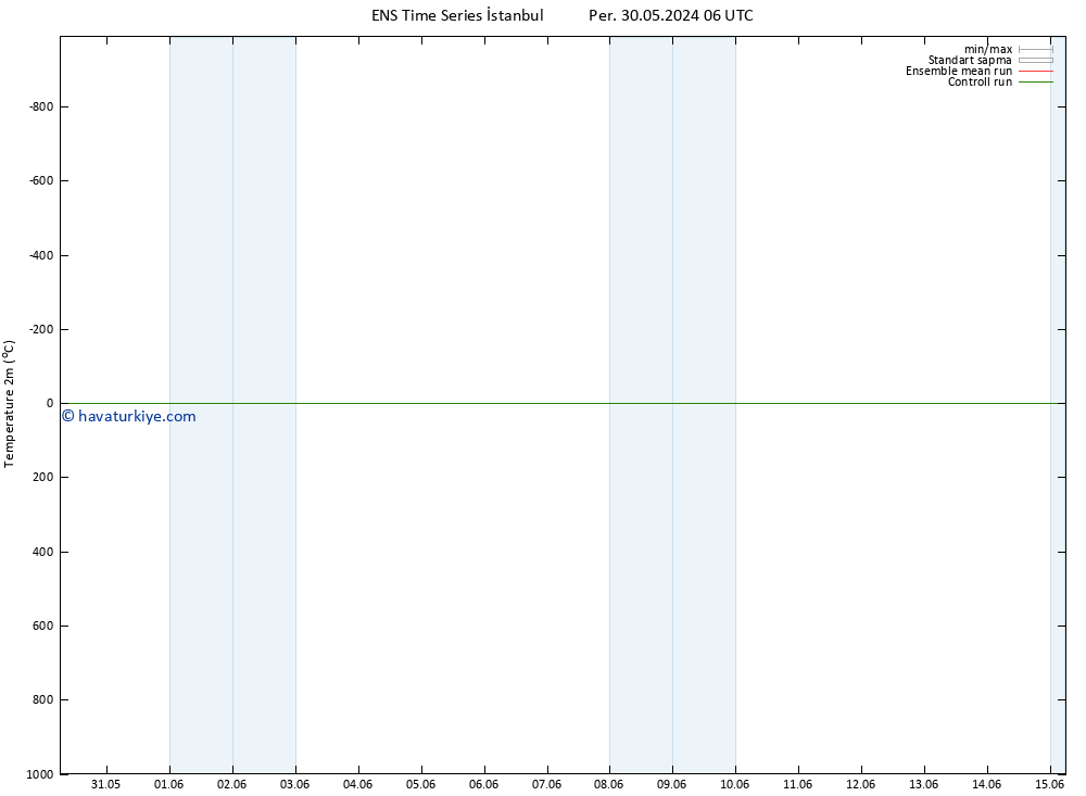 Sıcaklık Haritası (2m) GEFS TS Per 06.06.2024 12 UTC