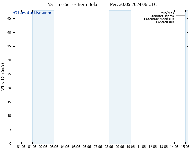 Rüzgar 10 m GEFS TS Cts 15.06.2024 06 UTC