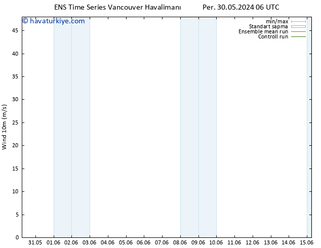 Rüzgar 10 m GEFS TS Per 30.05.2024 06 UTC