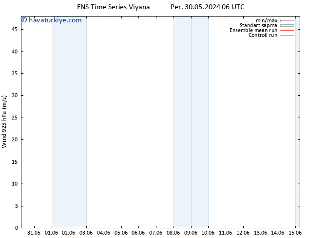 Rüzgar 925 hPa GEFS TS Cu 31.05.2024 00 UTC