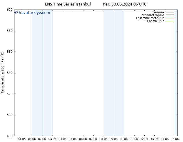 500 hPa Yüksekliği GEFS TS Per 13.06.2024 06 UTC