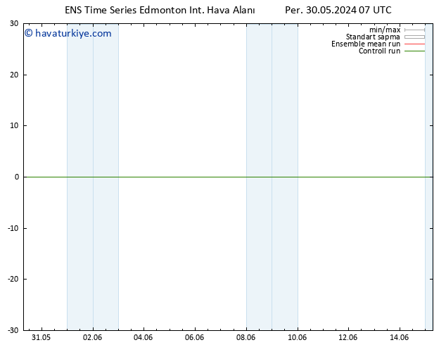 850 hPa Sıc. GEFS TS Per 30.05.2024 13 UTC