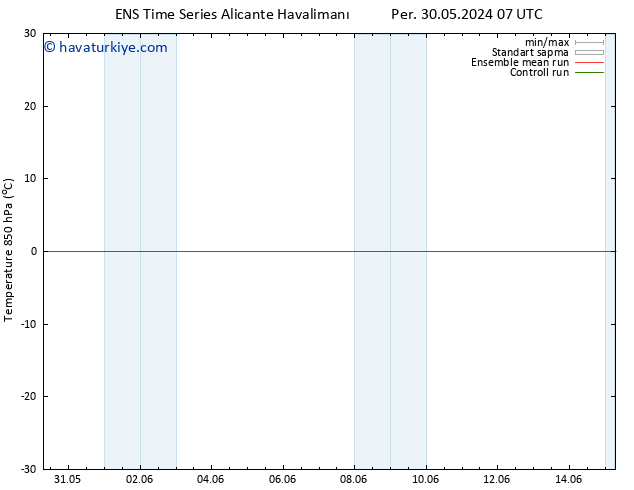 850 hPa Sıc. GEFS TS Çar 05.06.2024 07 UTC