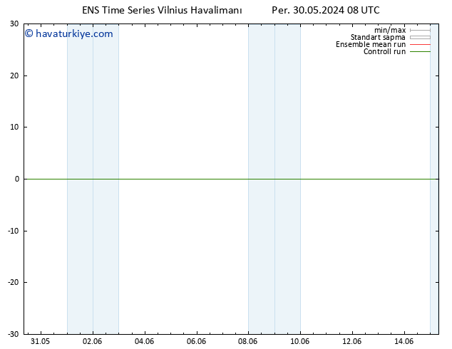 500 hPa Yüksekliği GEFS TS Per 30.05.2024 14 UTC