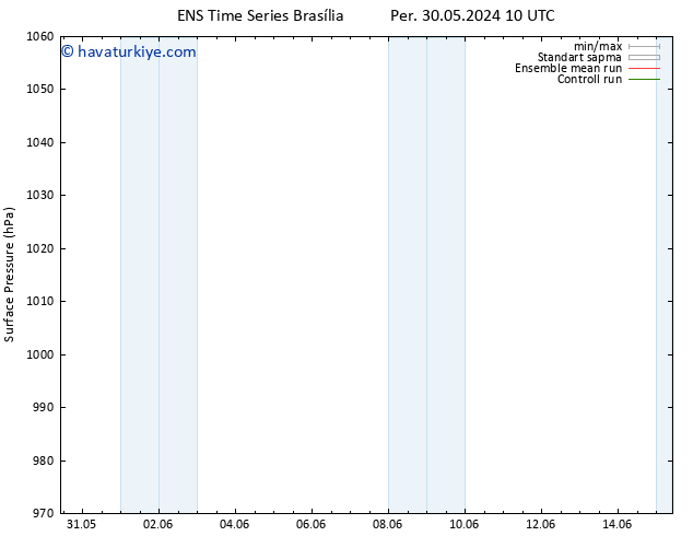 Yer basıncı GEFS TS Paz 09.06.2024 10 UTC