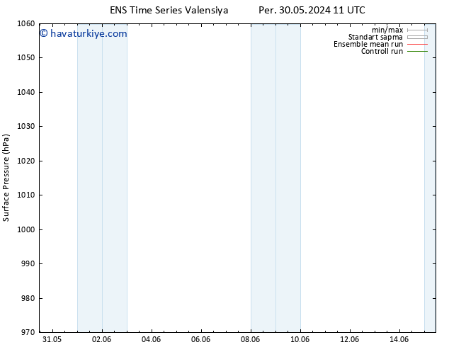 Yer basıncı GEFS TS Sa 04.06.2024 23 UTC