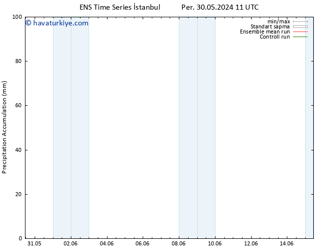 Toplam Yağış GEFS TS Pzt 10.06.2024 23 UTC